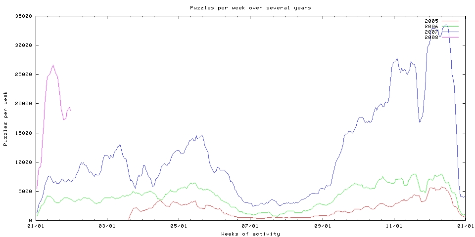 crossword-puzzle-statistics